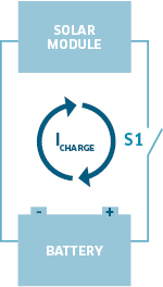 Graphic: Serial regulation