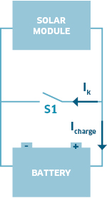 Graphic: Shunt regulation