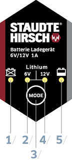 Batterie-Ladegerät SH-3.120:Grafik Bedien- und Anzeigepanel