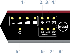 Batterie-Ladegerät SH-3.150: Grafik Bedien- und Anzeigepanel