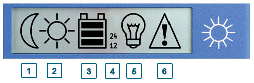 Übersichtliches LCD-Display mit Grafiksymbolen