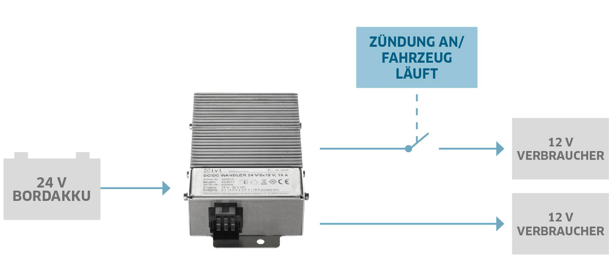 Funktionsschema DC/DC Spannungswandler 24 V/2 x 12 V, 18 A