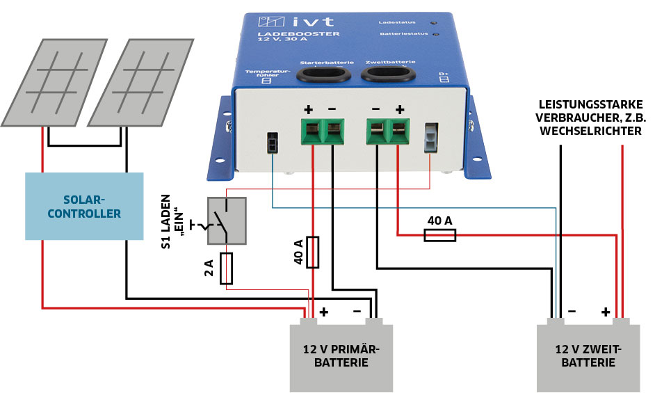 Grafik IVT Ladebooster Anschluss-Schema-Solar