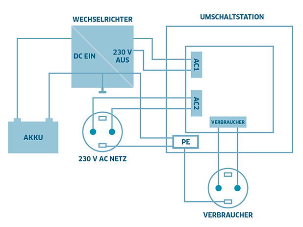 Grafik Netz-Vorrangschaltung Umschaltstation US-12 N