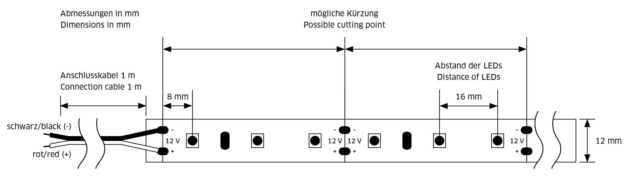 Grafik: Individuell kürzbar