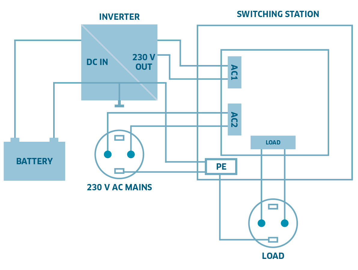 Graphic mains priority switching