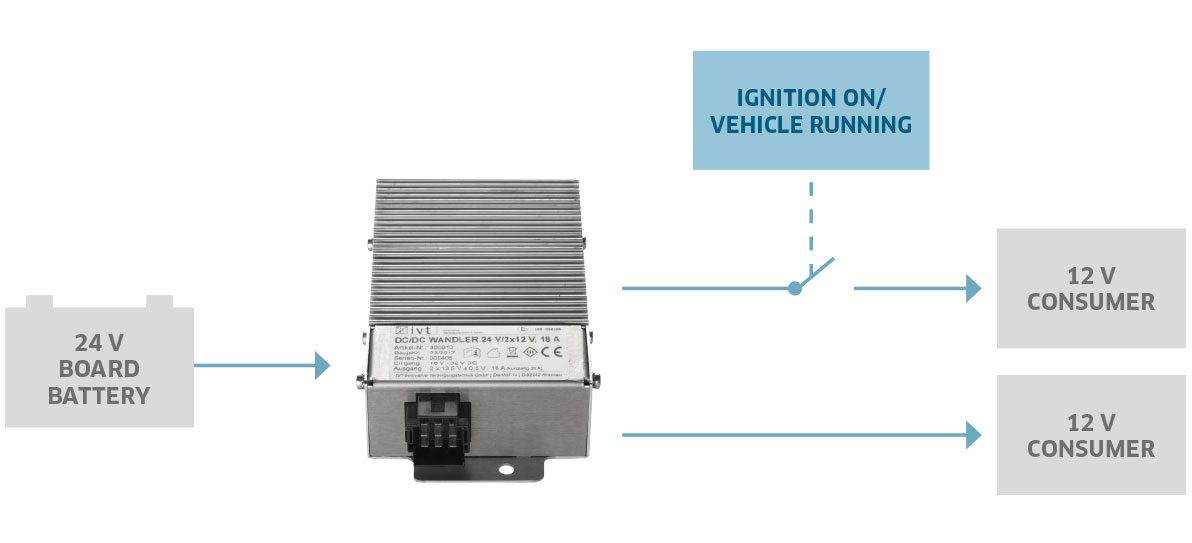 Operating diagram DC/DC Voltage Converter