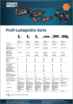Vorschau Produktinfo: Staudte Hirsch Ladegeräte Serie | Übersicht technische Daten und Funktionen