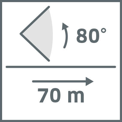 Abstrahlwinkel 80°, 70 m