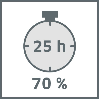 Leuchtdauer 25 Stunden, 70 %